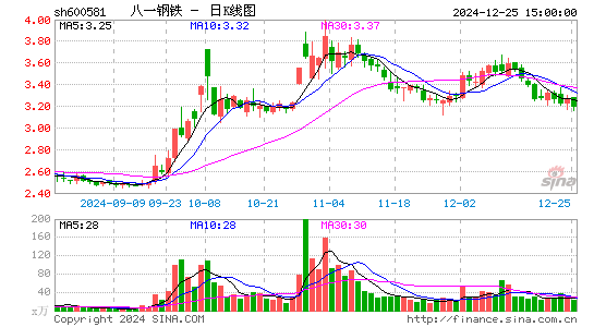 八一钢铁