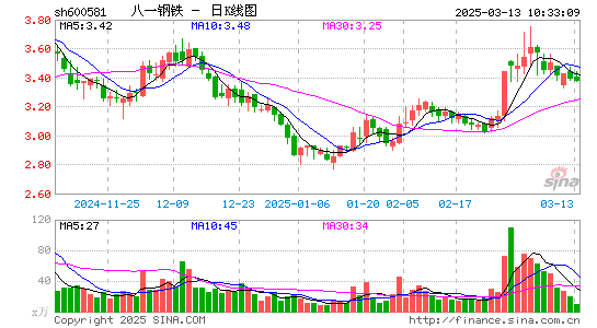 八一钢铁