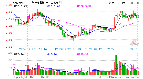 八一钢铁