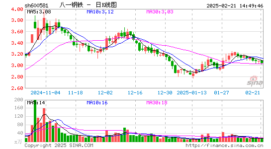 八一钢铁