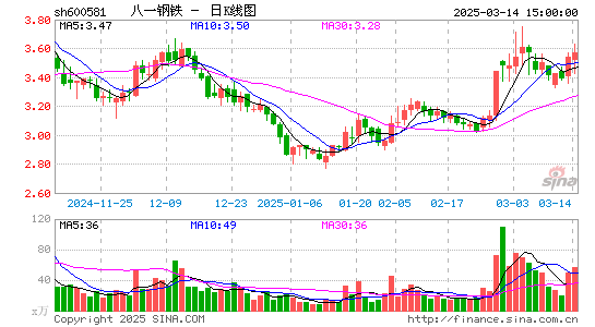 八一钢铁