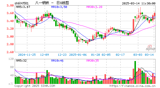 八一钢铁