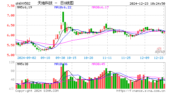 天地科技