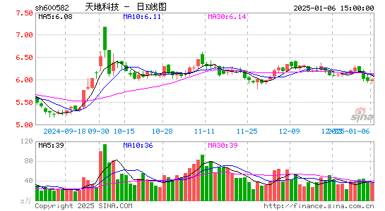 天地科技