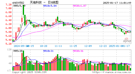 天地科技