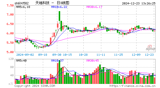 天地科技