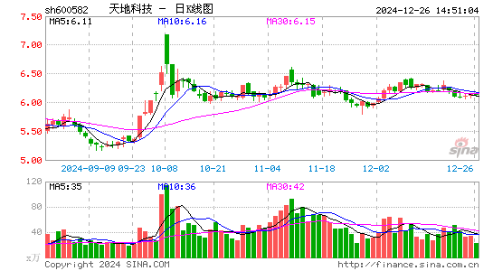 天地科技