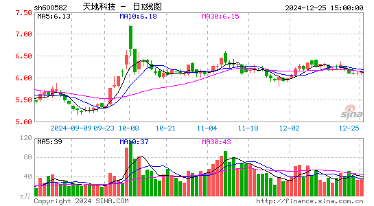 天地科技