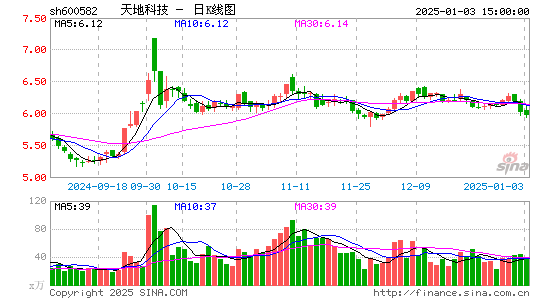 天地科技