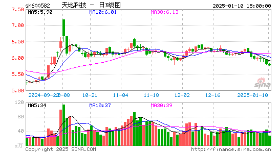 天地科技