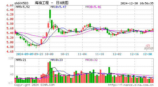 海油工程