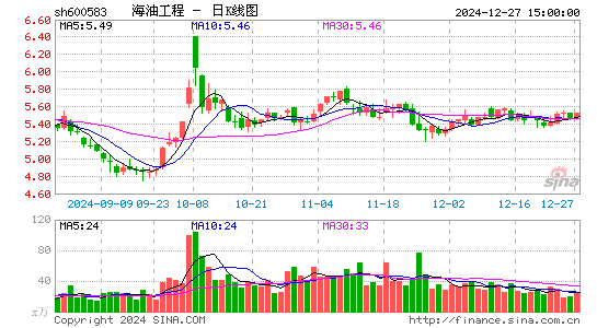 海油工程