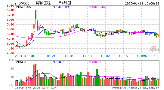 海油工程