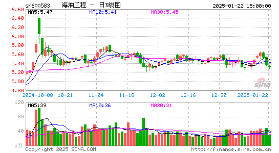 海油工程