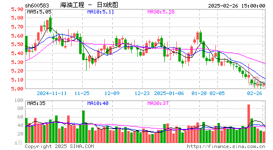 海油工程