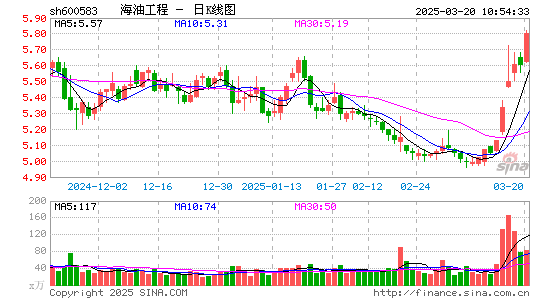 海油工程