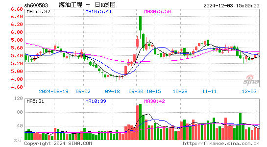 海油工程