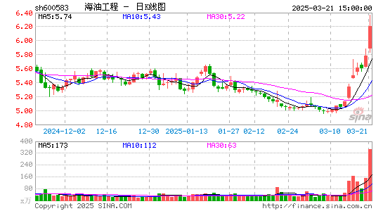 海油工程