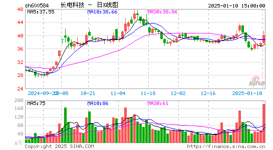 长电科技