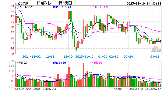 长电科技