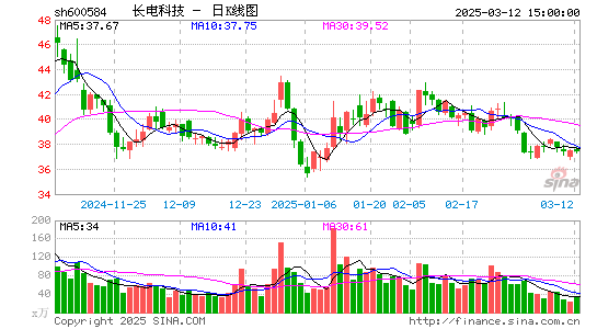 长电科技