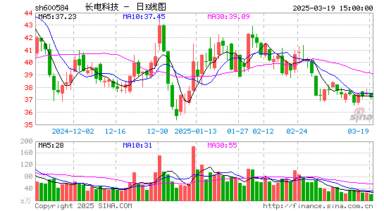 长电科技