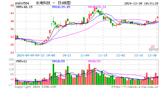 长电科技