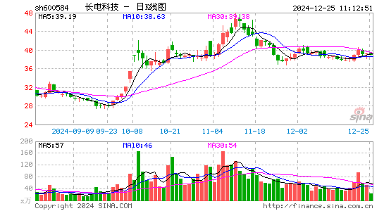 长电科技