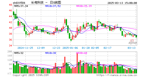 长电科技