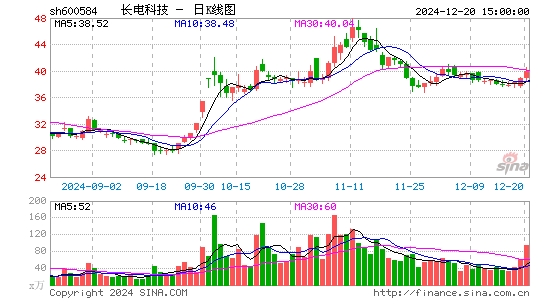 长电科技