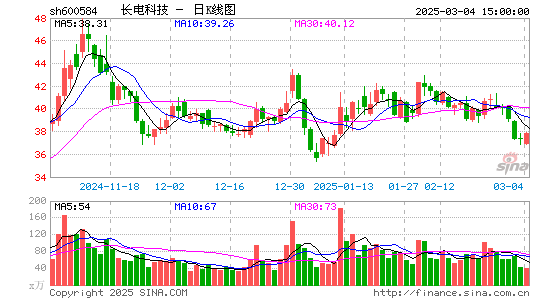 长电科技