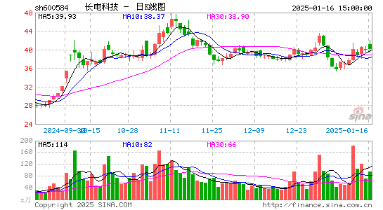 长电科技