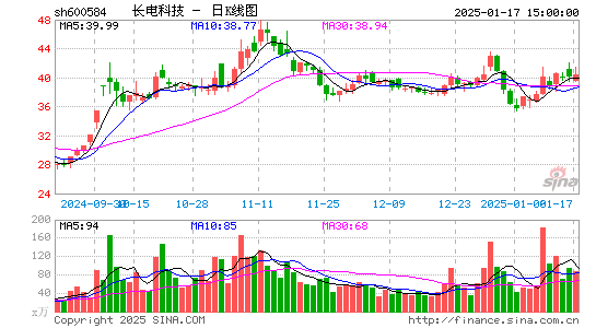 长电科技