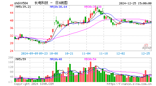 长电科技