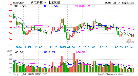 长电科技