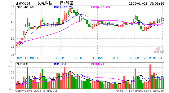 长电科技