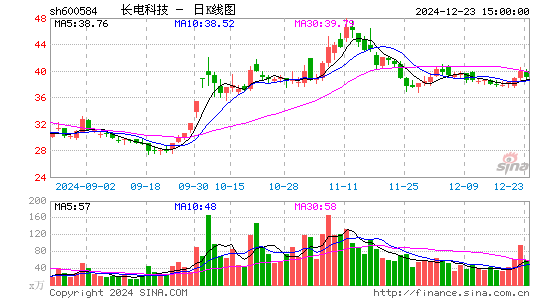 长电科技