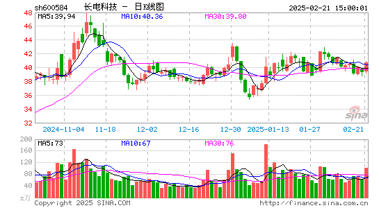 长电科技