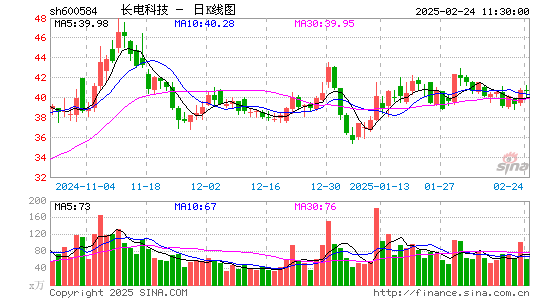 长电科技