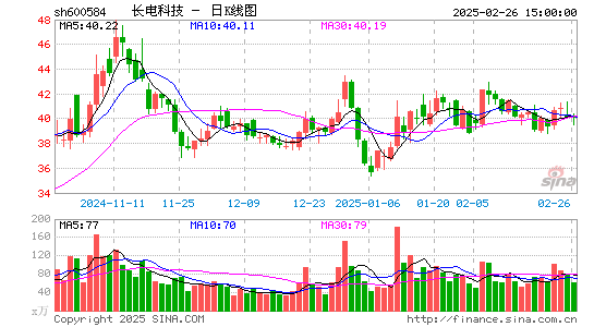 长电科技