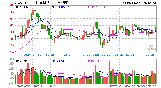 长电科技