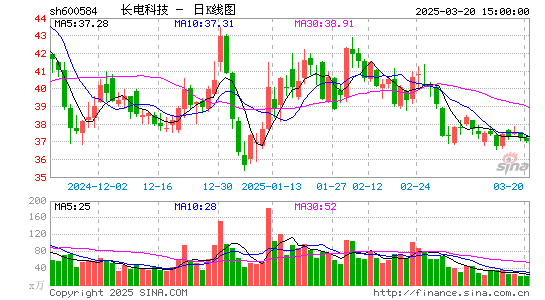 长电科技