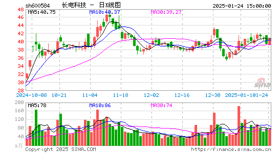 长电科技