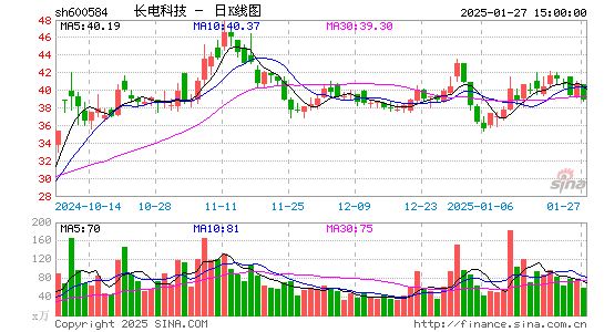 长电科技