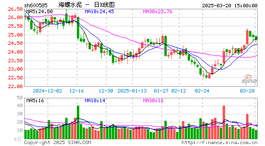 海螺水泥