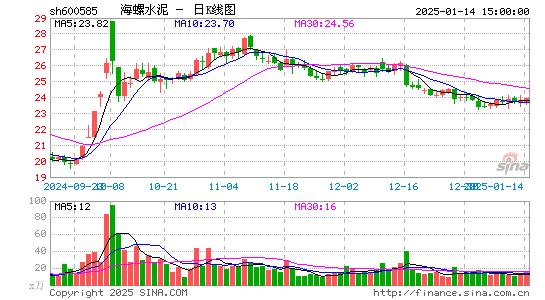 海螺水泥