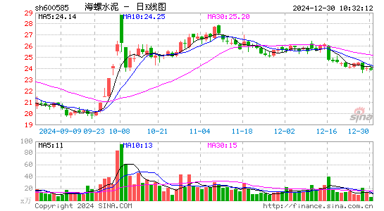 海螺水泥