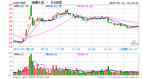 海螺水泥