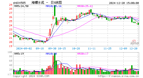 海螺水泥