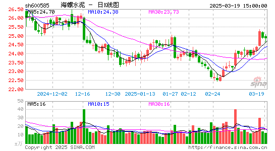 海螺水泥